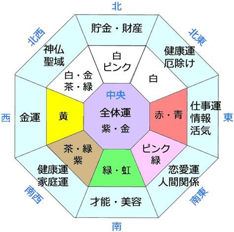 風水2017|風水で見る2017のラッキーカラーとは